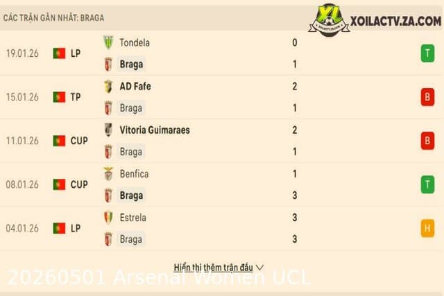 Arsenal Nữ 2-1 Lyon Bán Kết UWCL Lượt Đi: Kết Quả Và Thông Tin Trận Lượt Về 2/5/2026