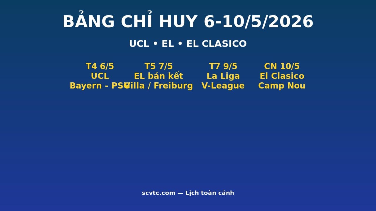 Bảng Chỉ Huy Cuối Tuần 6-10/5/2026: UCL Bayern-PSG, EL Lượt Về, El Clasico — Lịch Toàn Cảnh