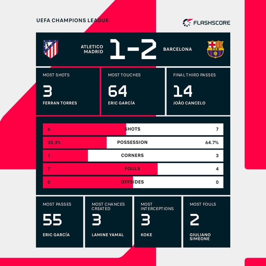 Arsenal vs Sporting CP tại Champions League với hành trình ấn tượng của cả hai đội bóng